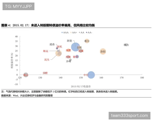居莱尔战术定位模糊：角色与体系适配问题分析