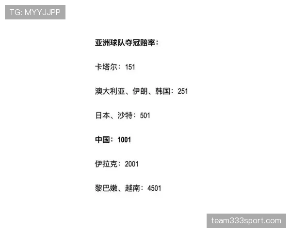 巴西世界杯夺冠赔率最新公布